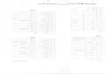 تقویم آموزشی ، برنامه هفتگی ، برنامه امتحانات و ترم بندی رشته های کاردانی و کارشناسی برادران و خواهران در نیم سال دوم سال تحصیلی 98-97 2