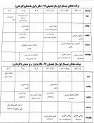 اطلاعیه آموزشی
برنامه کلاسی نیمسال اول سال جاری اعلام شد 4