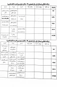 اطلاعیه آموزشی
برنامه کلاسی نیمسال اول سال جاری اعلام شد 2