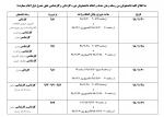 اعلام زمان بندی حذف و اضافه نیم سال دوم سال تحصیلی 99-98 دانشجویان کاردانی و کارشناسی و همچنین دروس اضافه شده جدید 2