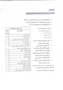 برگزاری ترم تابستانی در دانشگاه های کشور 7