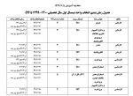 اطلاعیه زمان شروع انتخاب واحد ترم اول 1400-1399 و ملزومات آن  2