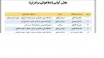 راهیابی  دانشجوی آموزشکده فنی و حرفه ای امام علی علیه السلام طبس در بخش آوایی (دعاخوانی برادران)به مرحله کشوری
 2