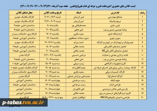 لیست کلاس های حضوری آموزشکده فنی و حرفه ای امام علی)ع(طبس – هفته سوم آذرماه 1400 از 13 آذر الی 19 آذر