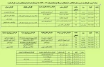 برنامه  آزمون های پایان ترم دروس عملی ، کارگاهی و آزمایشگاهی دوره کاردانی 2
