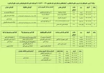 برنامه  آزمون های پایان ترم دروس عملی ، کارگاهی و آزمایشگاهی دوره کاردانی نیم سال اول سال تحصیلی 1401-1400 2