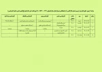 برنامه آزمون های پایان ترم دروس عملی ، کارگاهی و آزمایشگاهی دوره کارشناسی نیم سال اول سال تحصیلی 1401-1400
 2