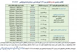 اطلاعیه زمان بندی حذف و اضافه مهر 1401 2